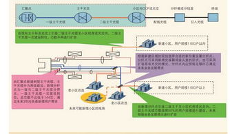 通信工程設(shè)計(jì)與建設(shè) 從規(guī)劃到落地的全過程解析