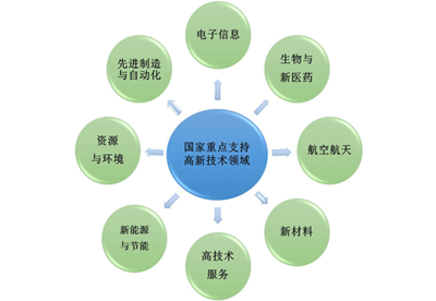 深圳高新技術企業認定 核心條件、資質與企業技術服務詳解