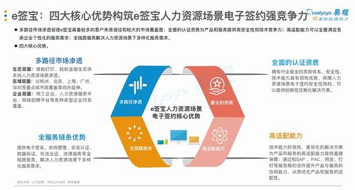 厲害了！e簽寶位居人力資源電子簽名報告綜合實力榜首